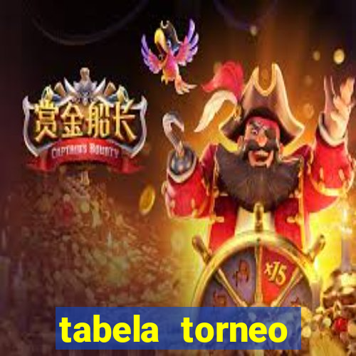 tabela torneo betano argentina